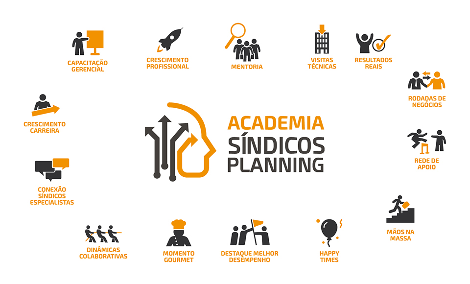 atividades da academia síndicos planning